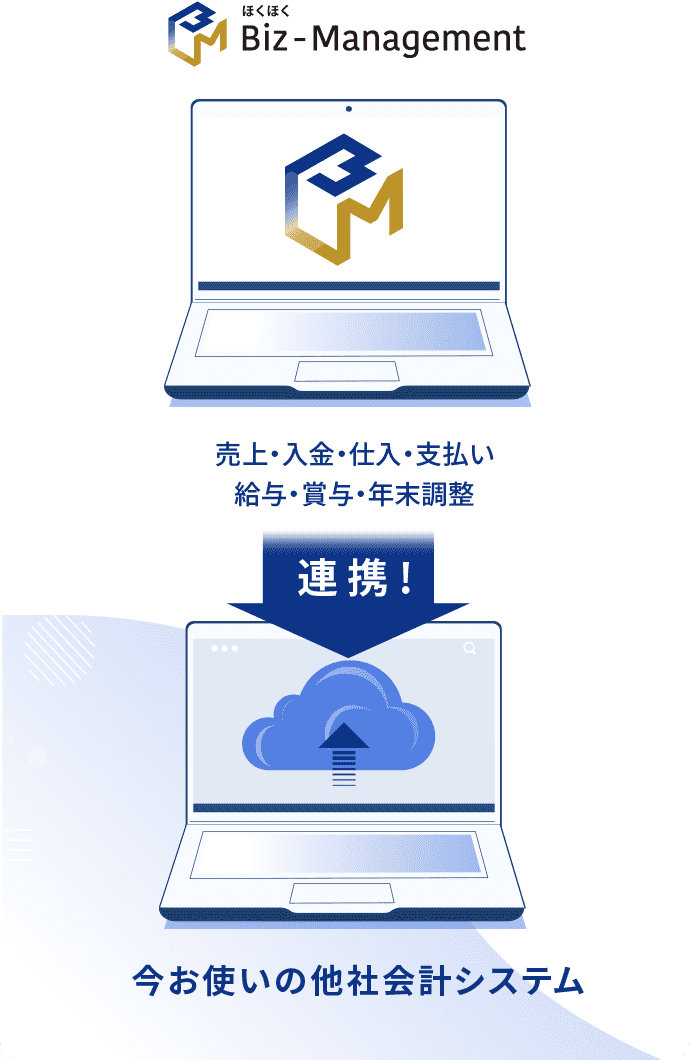 図：ほくほくBiz-Managementといまお使いの他社会計システムを連携！