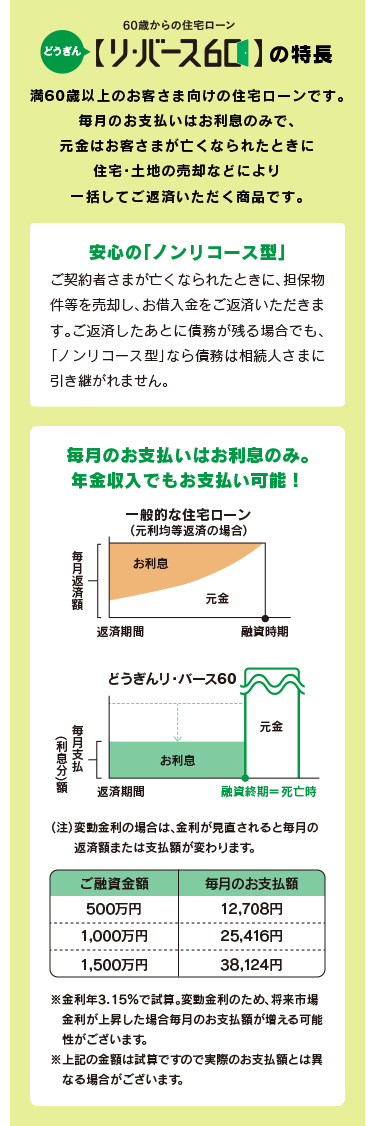 どうぎんリ・バース60の特徴